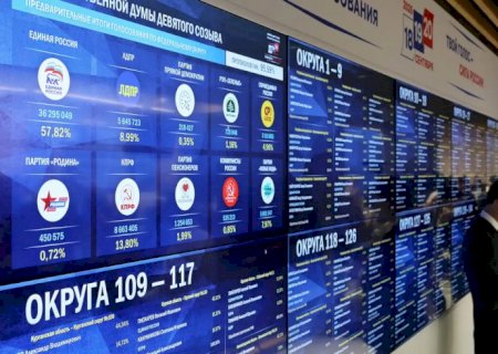 Partido pró-Putin vence eleição russa com mais de 57% dos votos